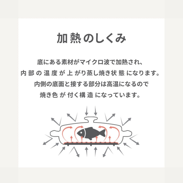 レンジ グリルパン ブルー