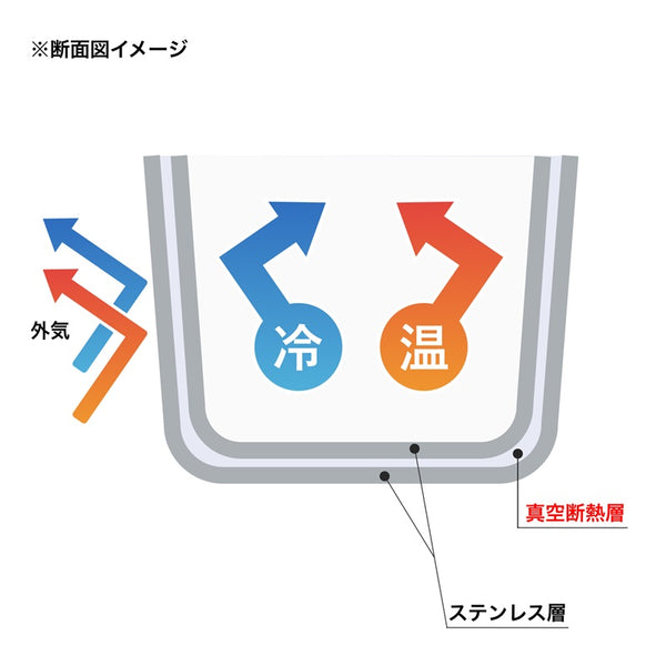 保温保冷 ペットボトルホルダー ホワイト