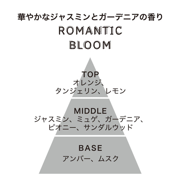 アルボル フレグランスディフューザー リフィル ホワイト（ロマンティックブルームの香り）