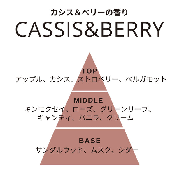 オータムミューズ フレグランス 木芯キャンドル