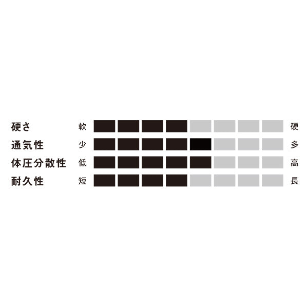 ポケットコイル マットレス ダブル(W1400xD1950xH250mm)